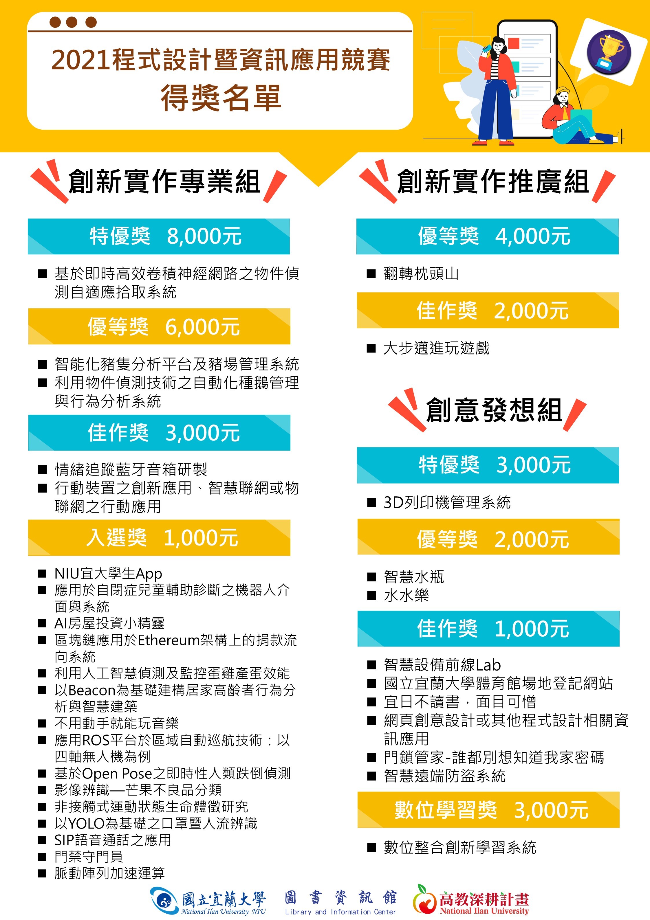 2021程式設計暨資訊應用競賽得獎名單